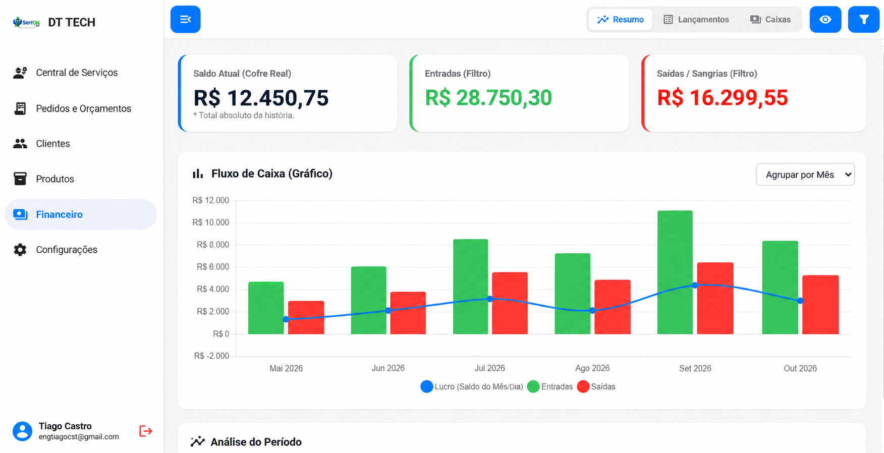 Tela do financeiro com gráfico